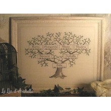 Arbre généalogique - Le lin d'Isabelle